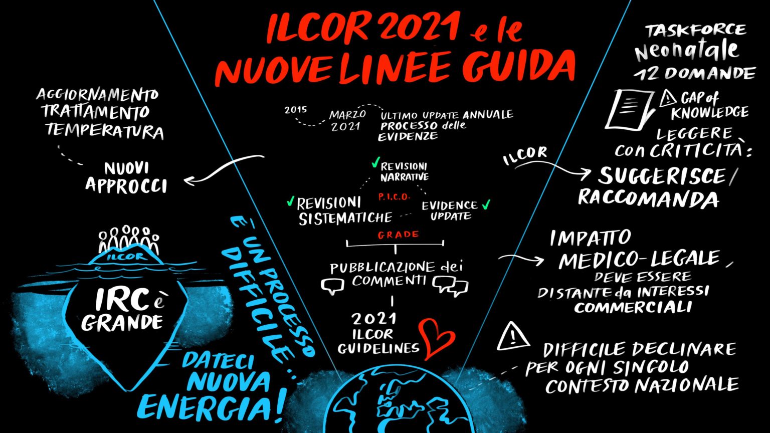 ILCOR 2021 E Le Nuove Linee Guida – IRC Congressi